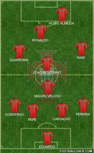 Portugal Formation 2011