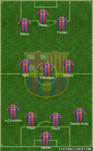 F.C. Barcelona Formation 2011