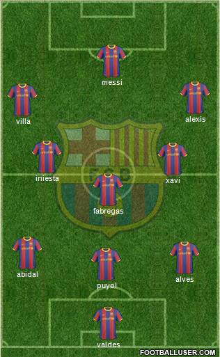 F.C. Barcelona Formation 2011