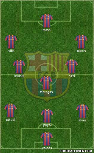 F.C. Barcelona Formation 2011