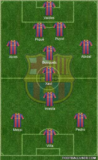 F.C. Barcelona Formation 2011