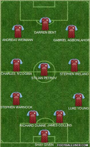 Aston Villa Formation 2011