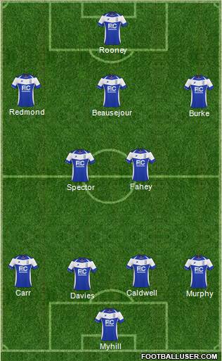 Birmingham City Formation 2011