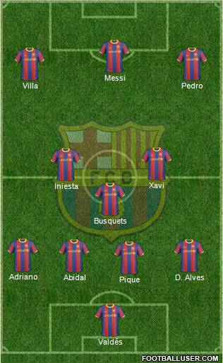 F.C. Barcelona Formation 2011