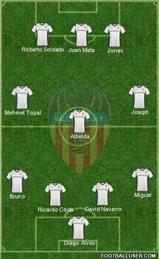 Valencia C.F., S.A.D. Formation 2011