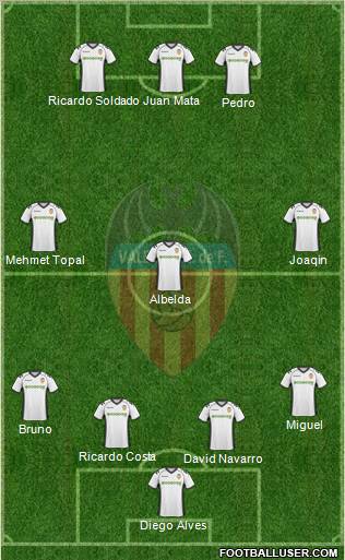 Valencia C.F., S.A.D. Formation 2011