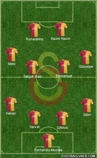 Galatasaray SK Formation 2011