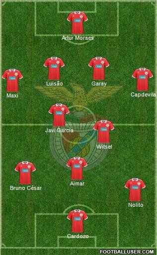 Sport Lisboa e Benfica - SAD Formation 2011