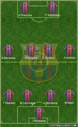 F.C. Barcelona Formation 2011