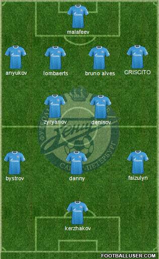 Zenit St. Petersburg Formation 2011