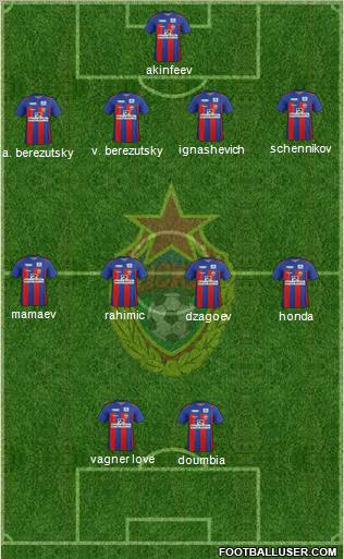 CSKA Moscow Formation 2011