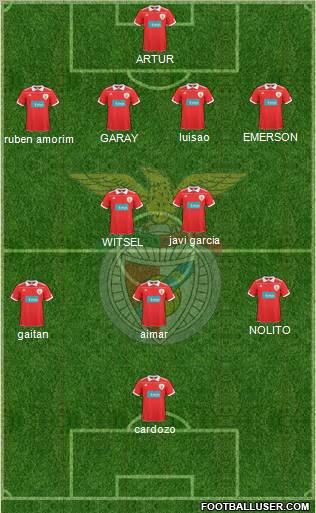 Sport Lisboa e Benfica - SAD Formation 2011