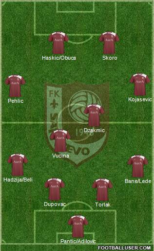 FK Sarajevo Formation 2011