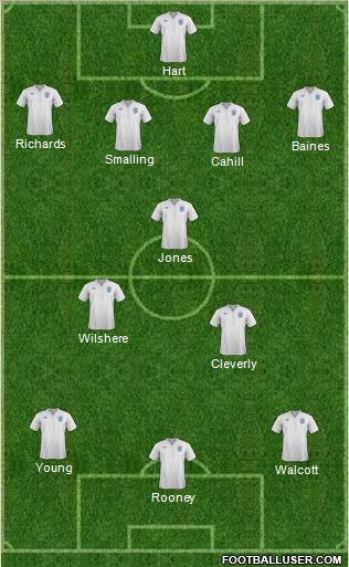 England Formation 2011