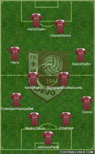 FK Sarajevo Formation 2011