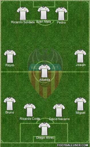 Valencia C.F., S.A.D. Formation 2011