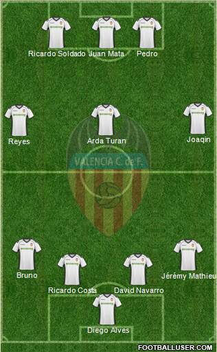 Valencia C.F., S.A.D. Formation 2011