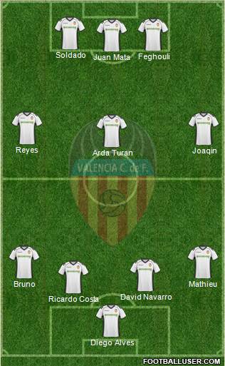 Valencia C.F., S.A.D. Formation 2011