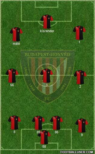 Budapest Honvéd FC Formation 2011