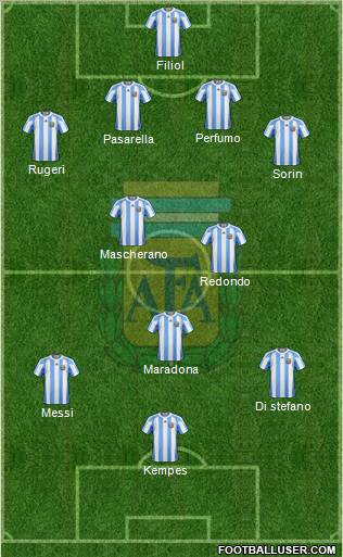 Argentina Formation 2011