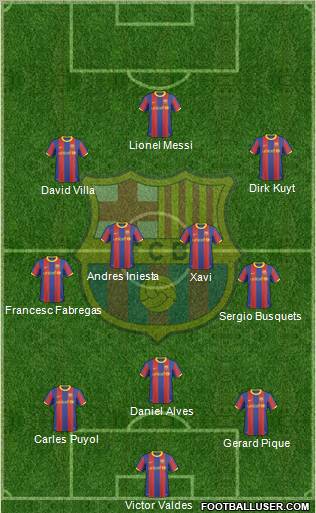 F.C. Barcelona Formation 2011