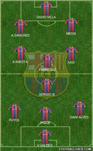 F.C. Barcelona Formation 2011