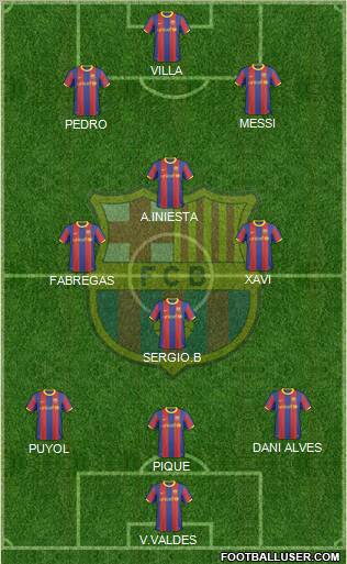 F.C. Barcelona Formation 2011