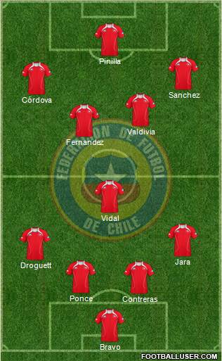 Chile Formation 2011