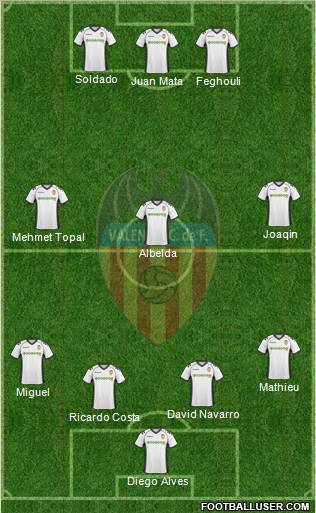 Valencia C.F., S.A.D. Formation 2011