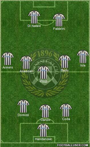 Udinese Formation 2011