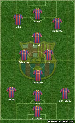 F.C. Barcelona Formation 2011