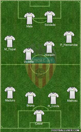 Valencia C.F., S.A.D. Formation 2011