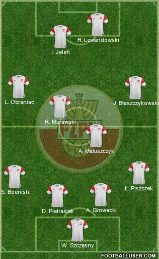 Poland Formation 2011