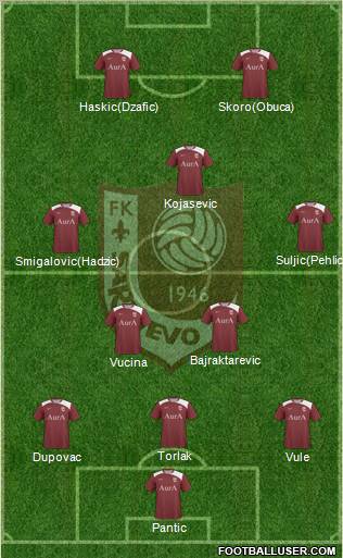 FK Sarajevo Formation 2011