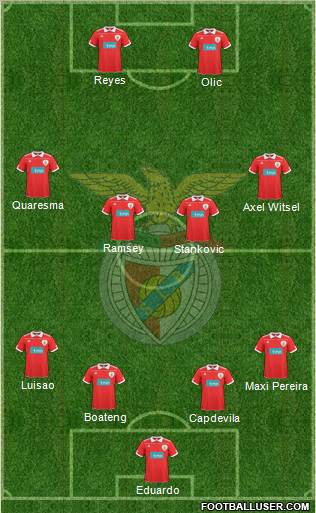 Sport Lisboa e Benfica - SAD Formation 2011