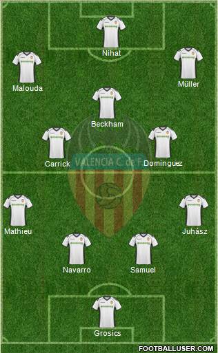 Valencia C.F., S.A.D. Formation 2011