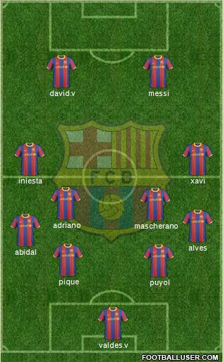 F.C. Barcelona Formation 2011