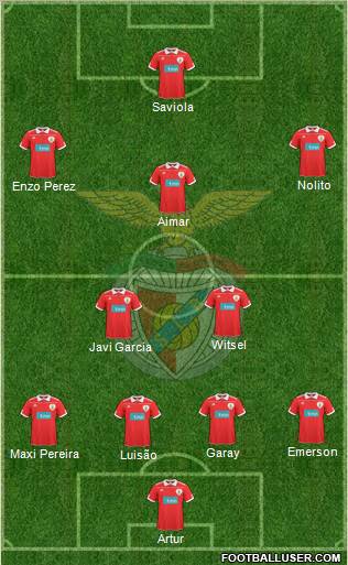 Sport Lisboa e Benfica - SAD Formation 2011