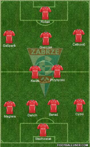 Gornik Zabrze Formation 2011