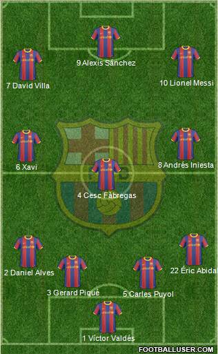 F.C. Barcelona Formation 2011