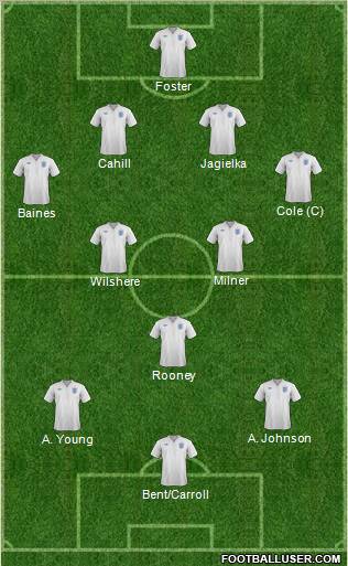 England Formation 2011