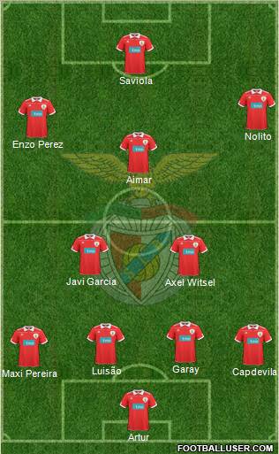 Sport Lisboa e Benfica - SAD Formation 2011