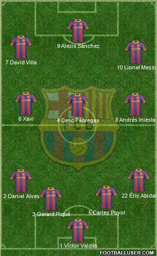 F.C. Barcelona Formation 2011