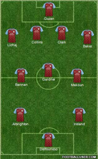 Aston Villa Formation 2011