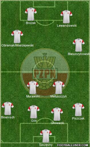 Poland Formation 2011