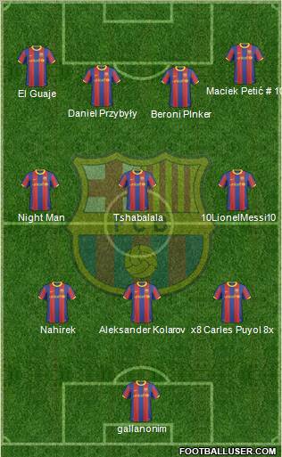 F.C. Barcelona Formation 2011