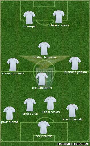 S.S. Lazio Formation 2011