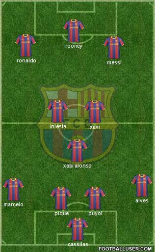 F.C. Barcelona Formation 2011