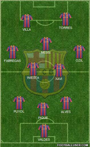 F.C. Barcelona Formation 2011