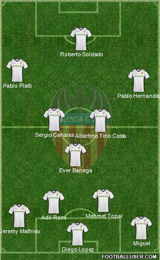 Valencia C.F., S.A.D. Formation 2011